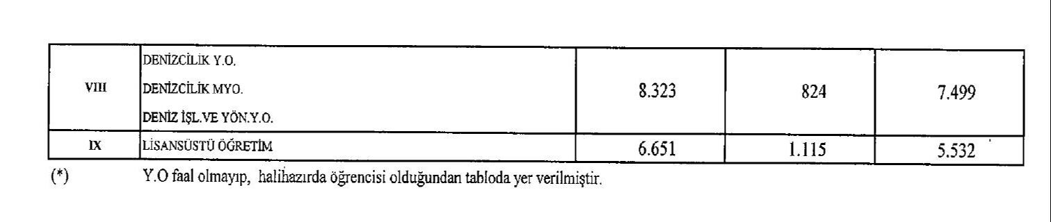 Uzaktan ve ikinci öğretimde okuyanlar dikkat! Öğretim katkı payları ile öğrenim ücretleri belli oldu - 4. Resim