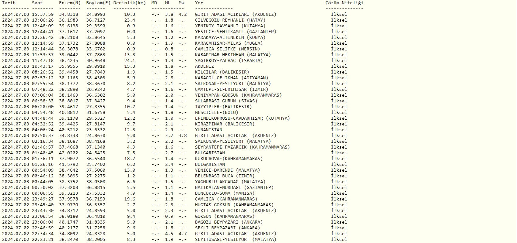 Akdeniz açıklarındaki 4.2 büyüklüğündeki deprem Mersin'de hissedildi - 1. Resim