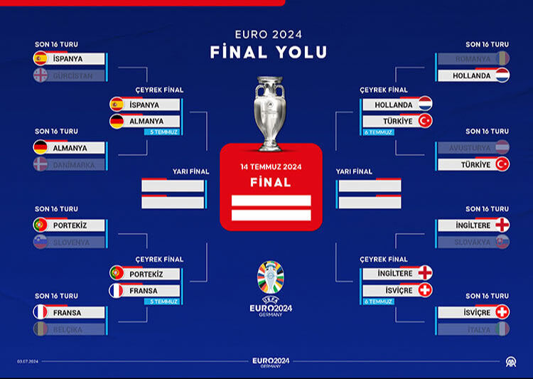 Bugün maç oynanmayacak olan EURO 2024'te çeyrek final maçları 5-6 Temmuz'da oynanacak - 1. Resim