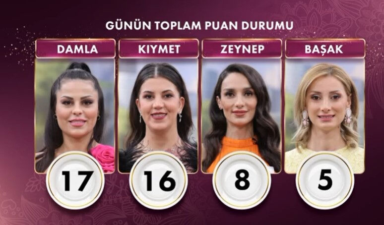 Gelinim Mutfakta puan durumu: 4 Temmuz'da günün birincisi 17 puanla Damla oldu - 1. Resim