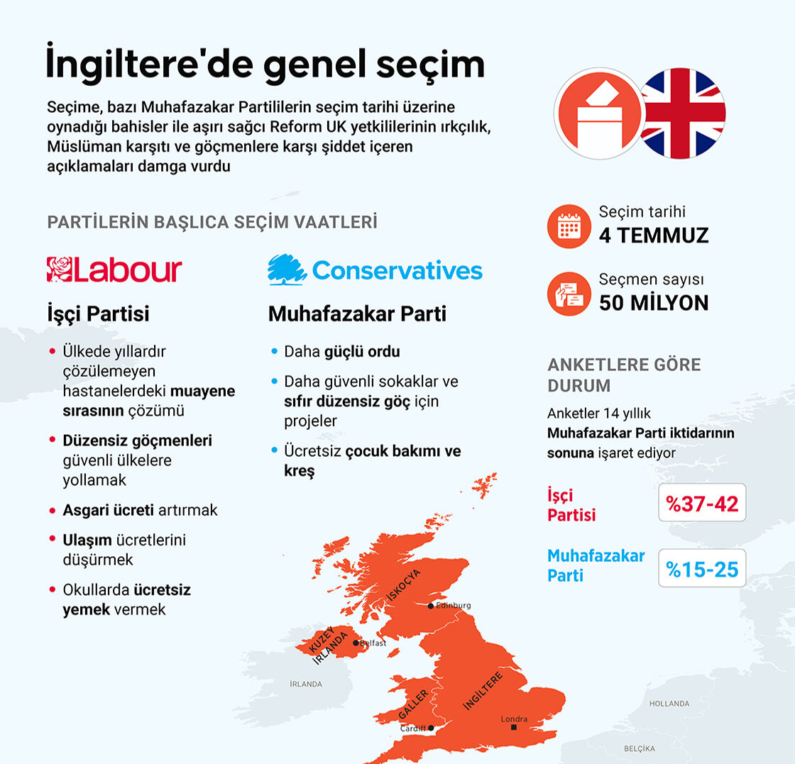 İngiltere seçimlerinde son durum! Oy kullanma işlemi başladı - 4. Resim