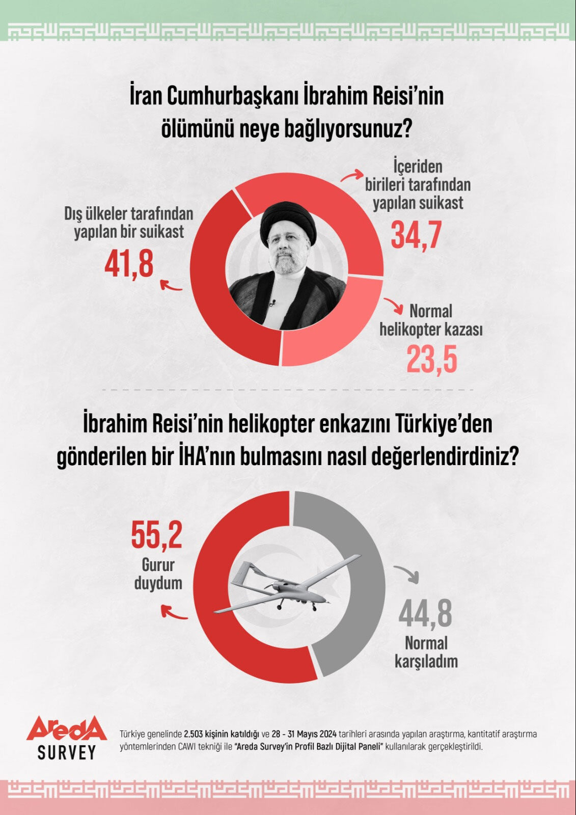 Türk halkı İran Cumhurbaşkanı Reisi'nin suikasta kurban gittiğini düşünüyor - 5. Resim