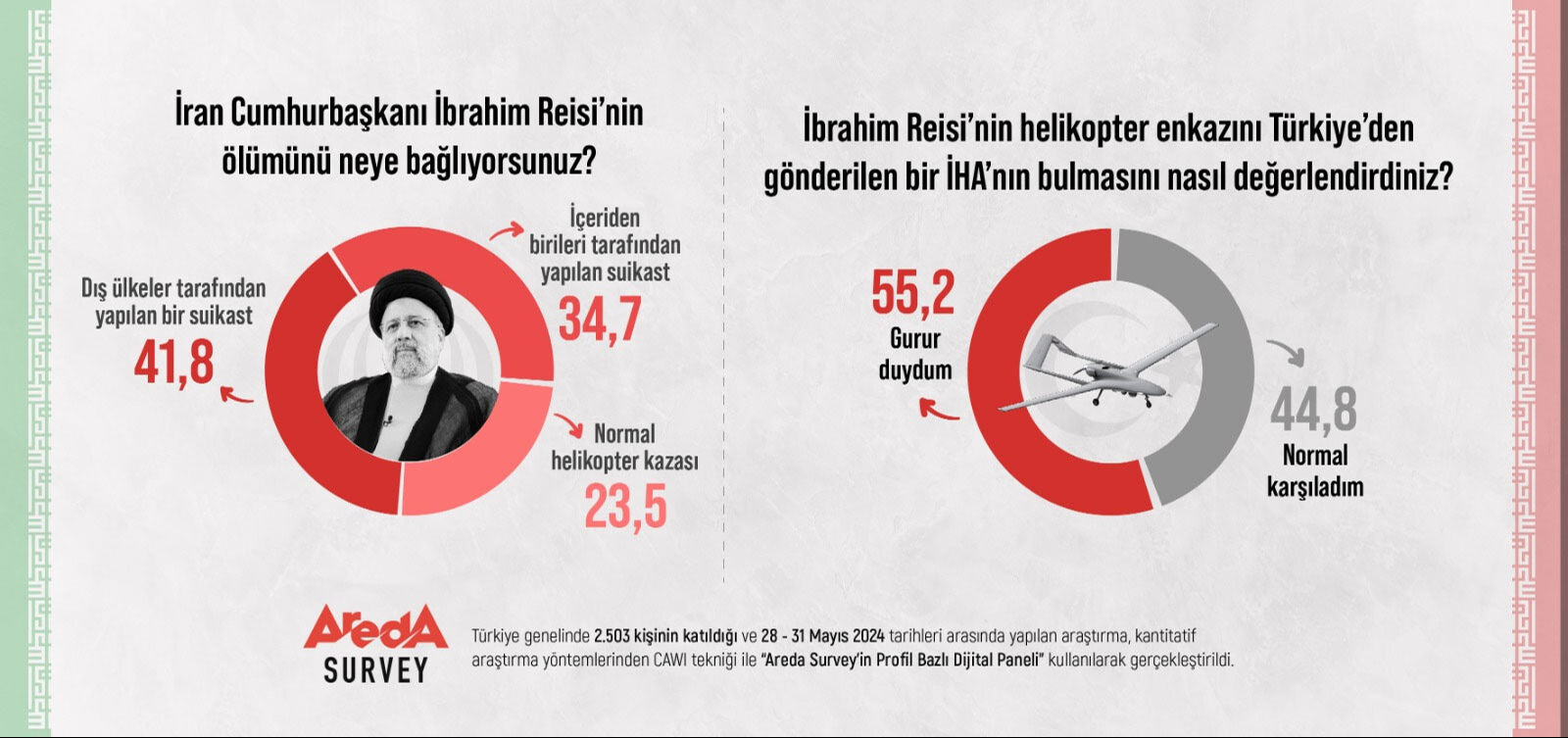 Türk halkı İran Cumhurbaşkanı Reisi'nin suikasta kurban gittiğini düşünüyor - 2. Resim