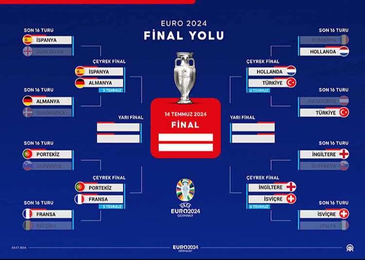 EURO 2024 5 Temmuz çeyrek final programında İspanya-Almanya ve Portekiz-Fransa maçları oynanacak - 1. Resim