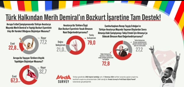 Euro 2024'e damga vuran 