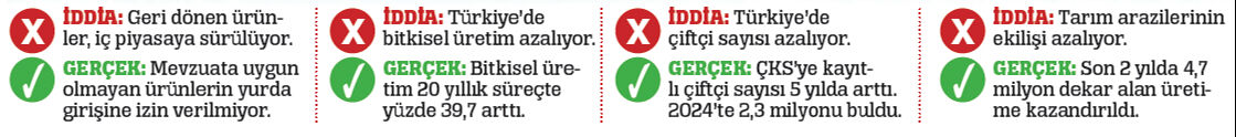Tarım Bakanlığından asılsız iddialara cevap: Çiftçi sayısı da üretim de artıyor Tarım Bakanlığından asılsız iddialara cevap: Çiftçi sayısı da üretim de artıyor - 1. Resim