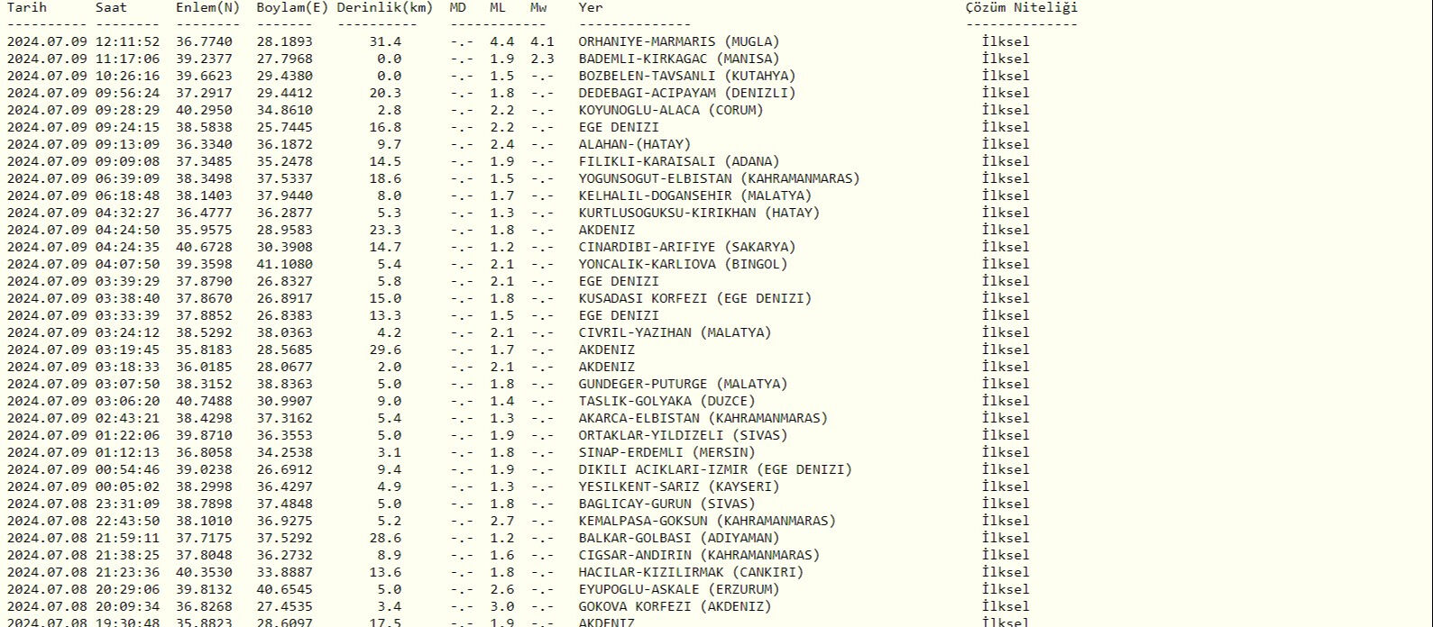Akyaka ve Köyceğiz'de hissedilen Marmaris depreminin derinliği 6 km olarak ölçüldü - 1. Resim