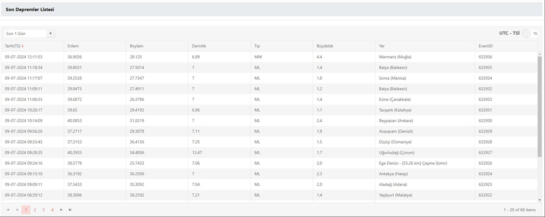 Muğla'da olan 4.4 büyüklüğündeki deprem Dalaman ve Datça'da hissedildi Muğla'da olan 4.4 büyüklüğündeki deprem Dalaman ve Datça'da hissedildi - 1. Resim