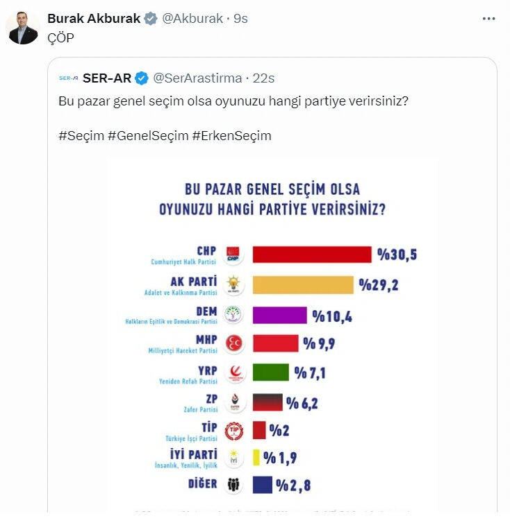 İyi Parti'ye 'anket' şoku: Vekilin tepkisi gündem oldu İyi Parti'ye 'anket' şoku: Vekilin tepkisi gündem oldu - 1. Resim