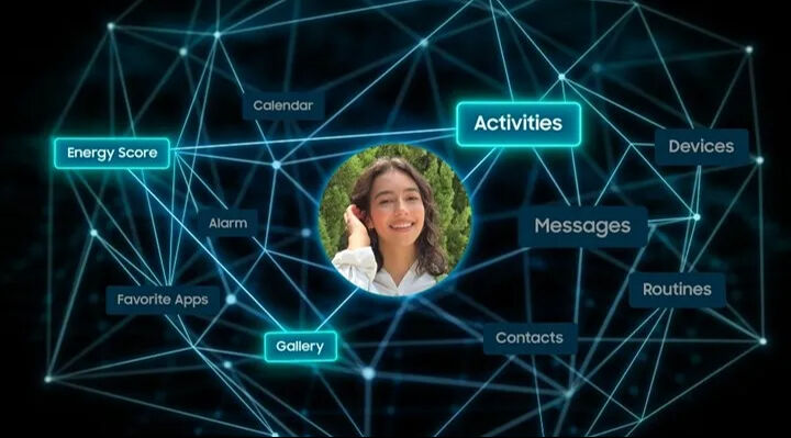 Samsung'un en yeni etkinliği Samsung Galaxy Unpacked 2024 tamamlandı! İşte tüm detaylar - 6. Resim