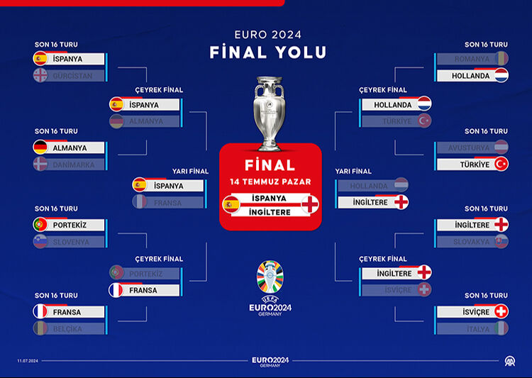 EURO 2024 Avrupa Futbol Şampiyonası’nda 3.lük maçı oynanmayacak EURO 2024 Avrupa Futbol Şampiyonası’nda 3.lük maçı oynanmayacak - 1. Resim