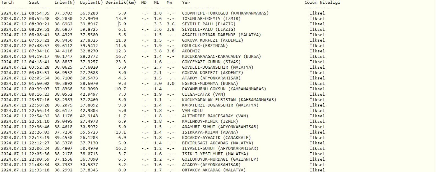 Kandilli Rasathanesi son depremler listesine göre bu sabah Elazığ'da 3.6 ve 3.8 büyüklüğünde sarsıntı oldu - 1. Resim