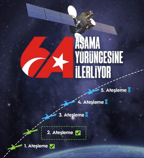 Türkiye'nin gözdesi Türksat 6A'nın ikinci ateşleme süreci başarıyla tamamlandı Türkiye'nin gözdesi Türksat 6A'nın ikinci ateşleme süreci başarıyla tamamlandı - 2. Resim