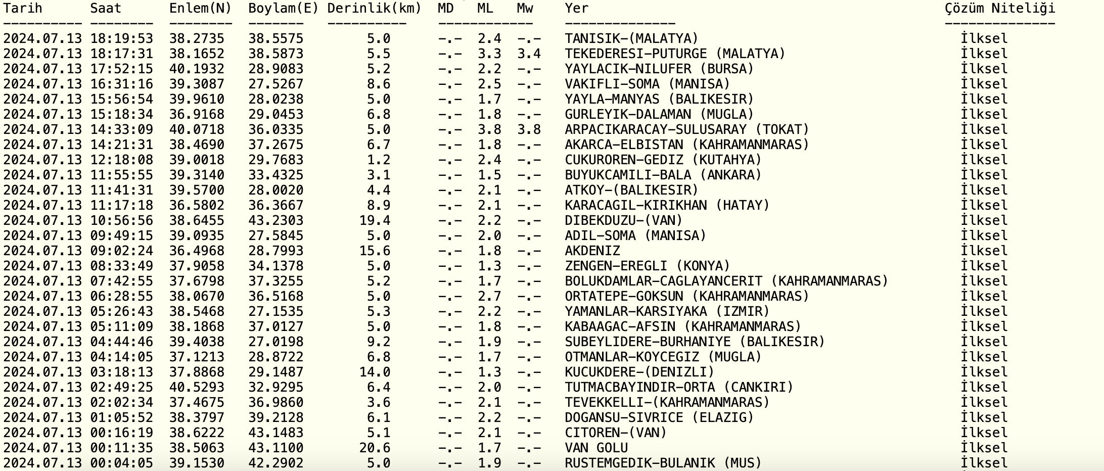 Malatya’da 3.4 büyüklüğünde deprem çevre illerde de hissedildi Malatya’da 3.4 büyüklüğünde deprem çevre illerde de hissedildi - 1. Resim