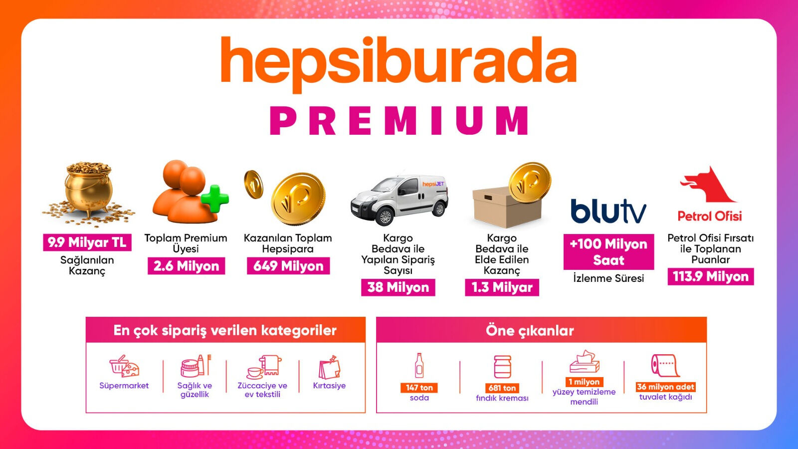 Hepsiburada Premium, 2. Yılını 16-22 Temmuz’da gerçekleşecek büyük premium indirimleri ile kutlayacak! Hepsiburada Premium, 2. Yılını 16-22 Temmuz’da gerçekleşecek büyük premium indirimleri ile kutlayacak! - 1. Resim