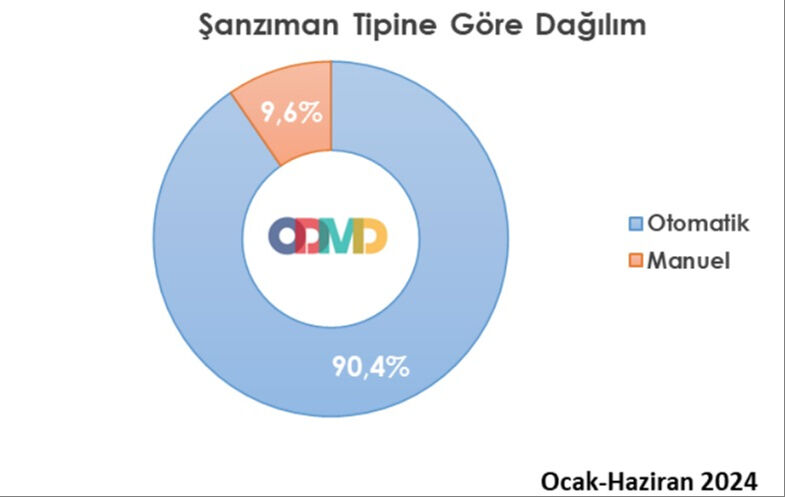 Bu yılki satışlar her şeyi gözler önüne serdi! Manuel otomobil tarih oluyor Bu yılki satışlar her şeyi gözler önüne serdi! Manuel otomobil tarih oluyor - 1. Resim