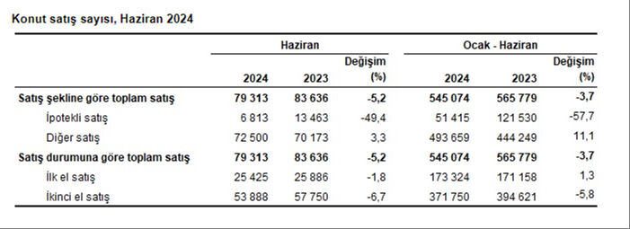 Türkiye'den en çok konut alan yabancı hangi ülkeden? Zirvenin sahibi Araplar değil Türkiye'den en çok konut alan yabancı hangi ülkeden? Zirvenin sahibi Araplar değil - 1. Resim