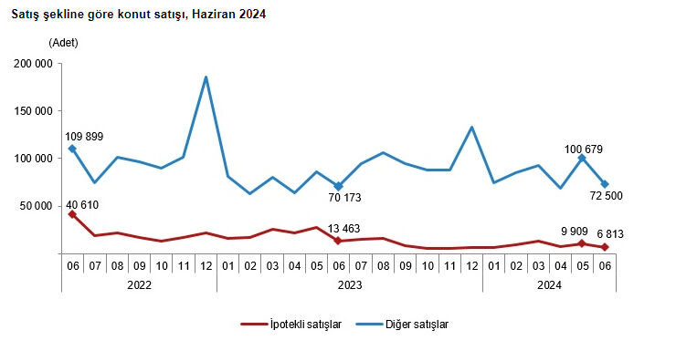 Türkiye'den en çok konut alan yabancı hangi ülkeden? Zirvenin sahibi Araplar değil Türkiye'den en çok konut alan yabancı hangi ülkeden? Zirvenin sahibi Araplar değil - 2. Resim