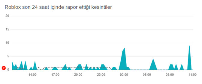 Microsoft çöküşü oyun sektörünü de etkiledi! Steam, Roblox, Xbox Live, Discord'da problemler yaşanıyor Microsoft çöküşü oyun sektörünü de etkiledi! Steam, Roblox, Xbox Live, Discord'da problemler yaşanıyor - 2. Resim
