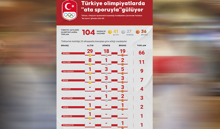 Olimpiyatın binlerce yıllık öyküsü nasıl başladı? Milyonlarca sporsever Paris 2024 Yaz Olimpiyat Oyunlarını bekliyor Olimpiyatın binlerce yıllık öyküsü nasıl başladı? Milyonlarca sporsever Paris 2024 Yaz Olimpiyat Oyunlarını bekliyor - 6. Resim