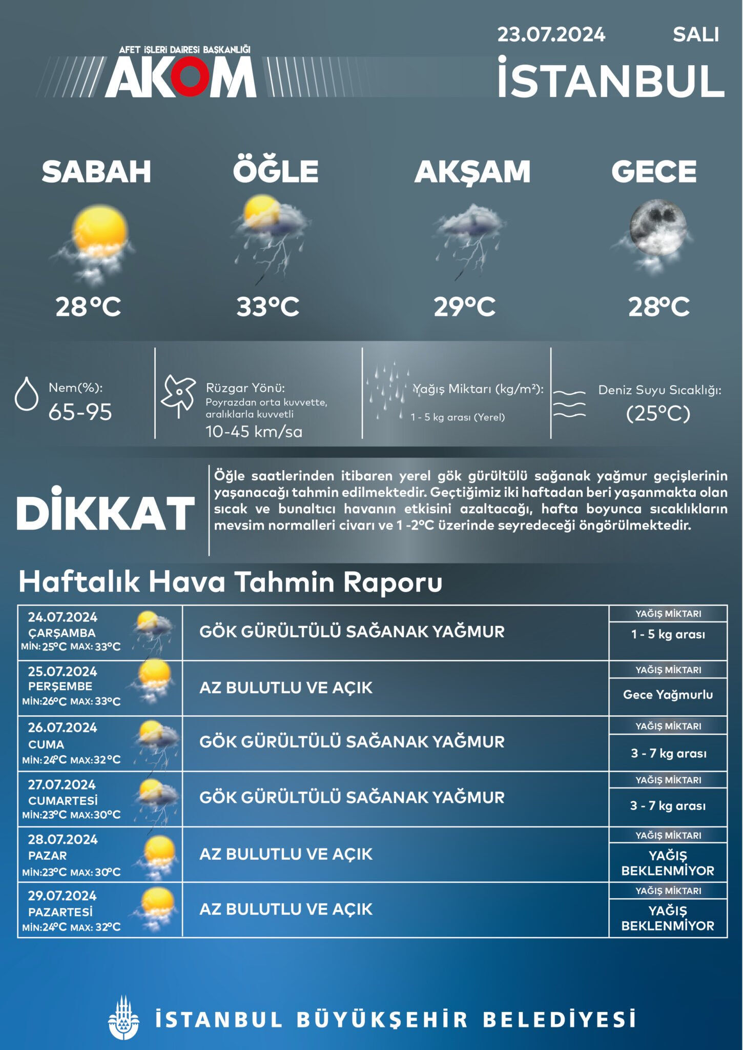 AKOM uyarısına göre bugün öğleden sonra İstanbul'da gök gürültülü yağış bekleniyor AKOM uyarısına göre bugün öğleden sonra İstanbul'da gök gürültülü yağış bekleniyor - 1. Resim