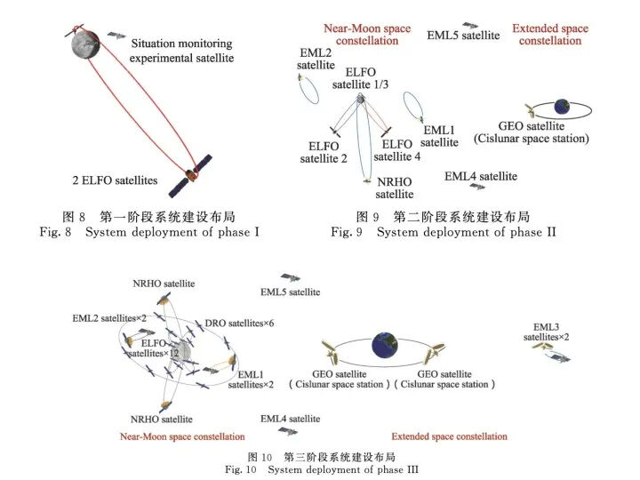 Filmler gerçek oluyor! Dünya ile Ay arasında otoyol yapılmak isteniyor Filmler gerçek oluyor! Dünya ile Ay arasında otoyol yapılmak isteniyor - 2. Resim