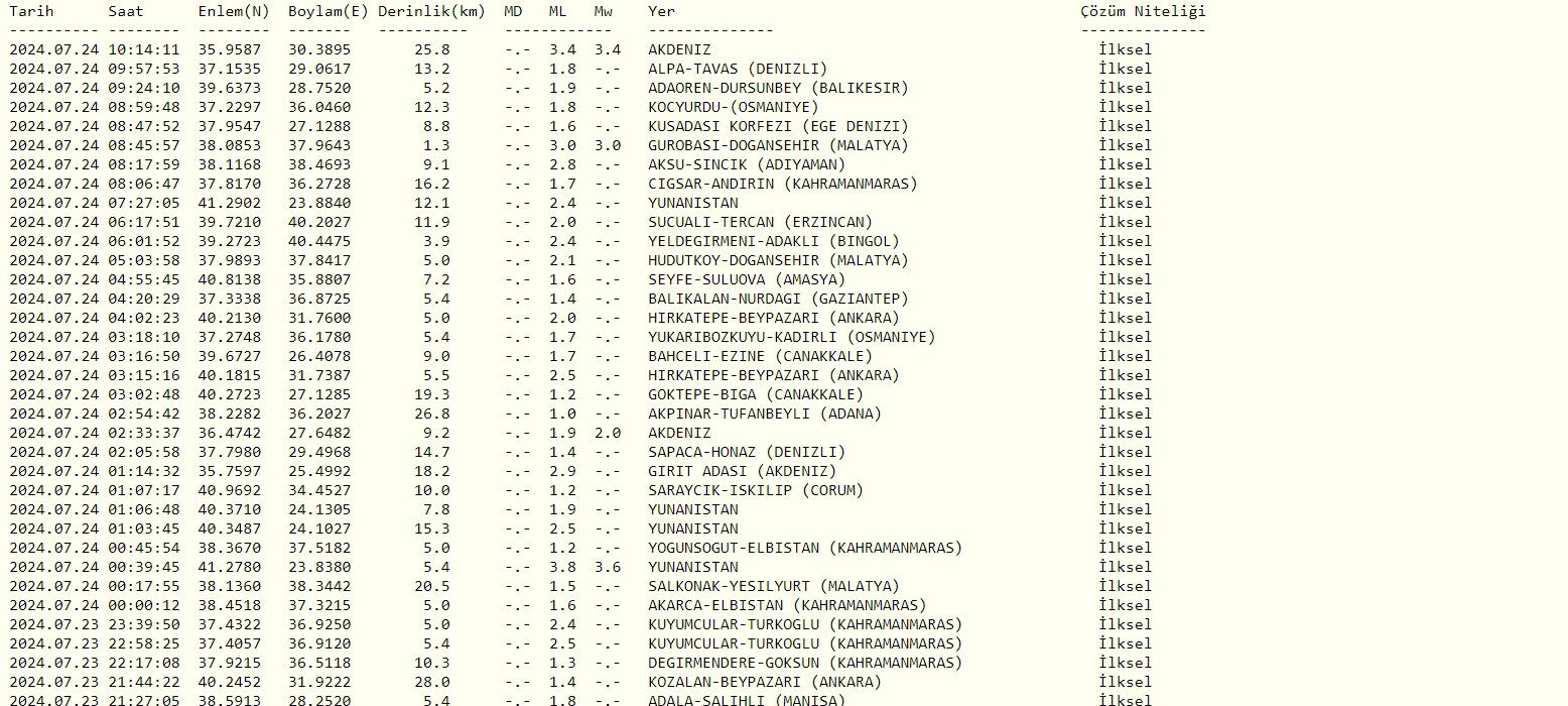 AFAD son depremler listesine göre Antalya'da 3.3 büyüklüğünde deprem oldu - 2. Resim