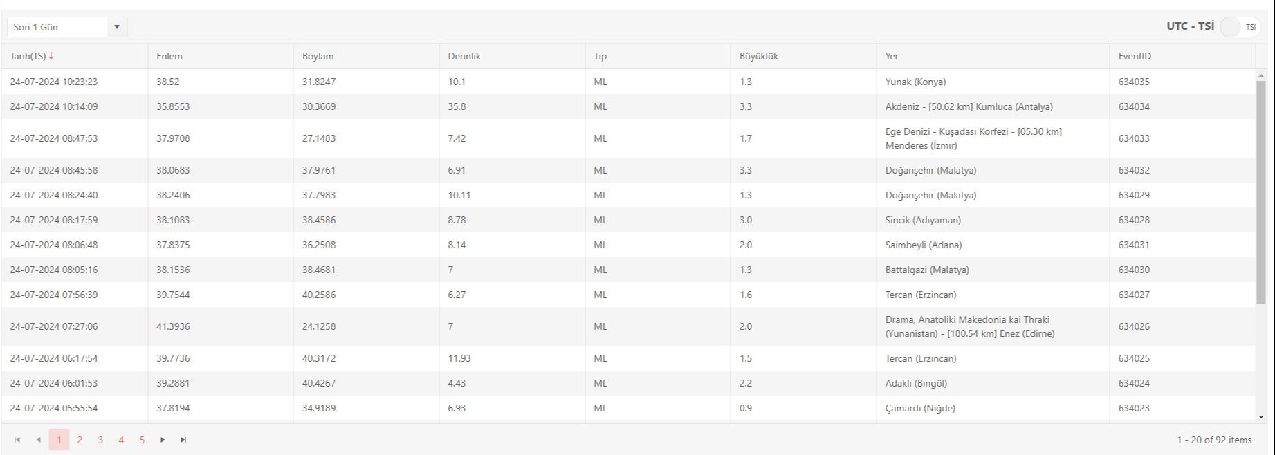 AFAD son depremler listesine göre Antalya'da 3.3 büyüklüğünde deprem oldu - 1. Resim