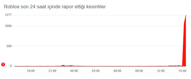 25 Temmuz Perşembe günü Roblox'a erişim problemleri yaşanıyor 25 Temmuz Perşembe günü Roblox'a erişim problemleri yaşanıyor - 2. Resim