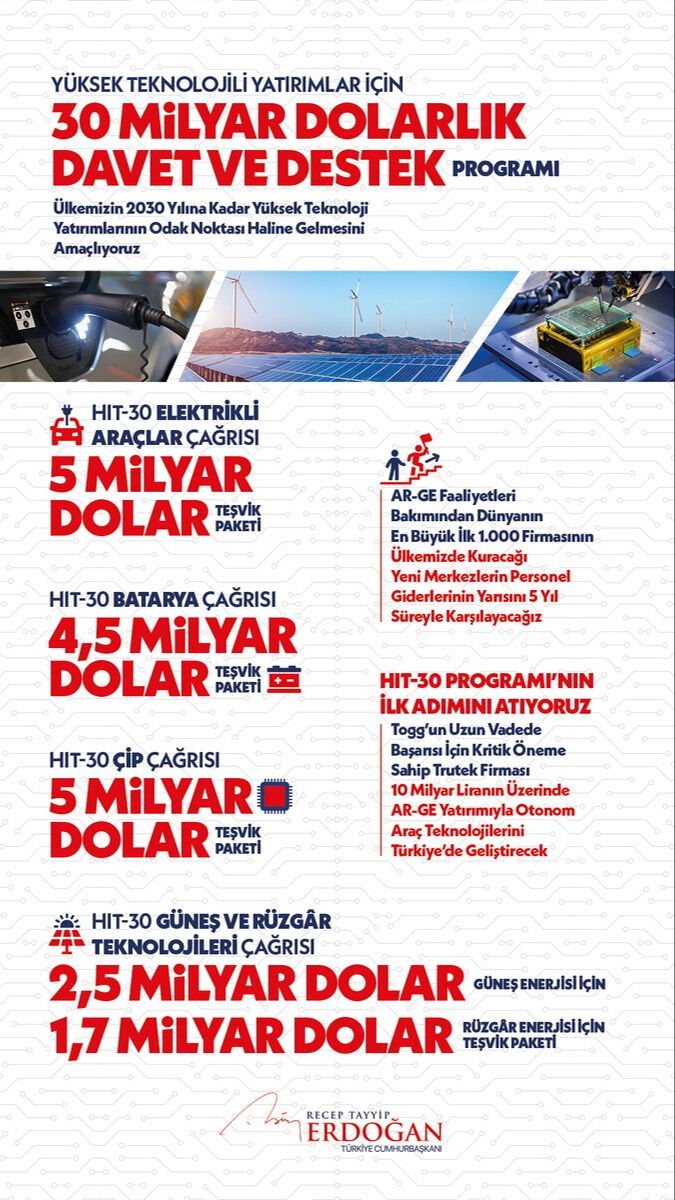 Erdoğan HIT-30 programında açıkladı! Türkiye'ye yatırım yapana milyarlarca dolarlık 6 teşvik  - 1. Resim