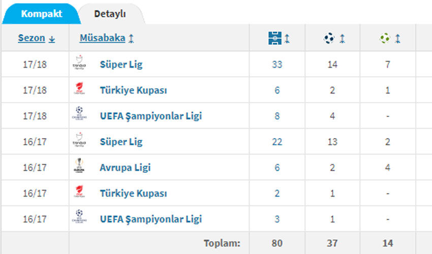 Taraftarlar dönmesini istemişti! Beşiktaş'tan Talisca hamlesi: Bonservis 13 milyon euro - 2. Resim