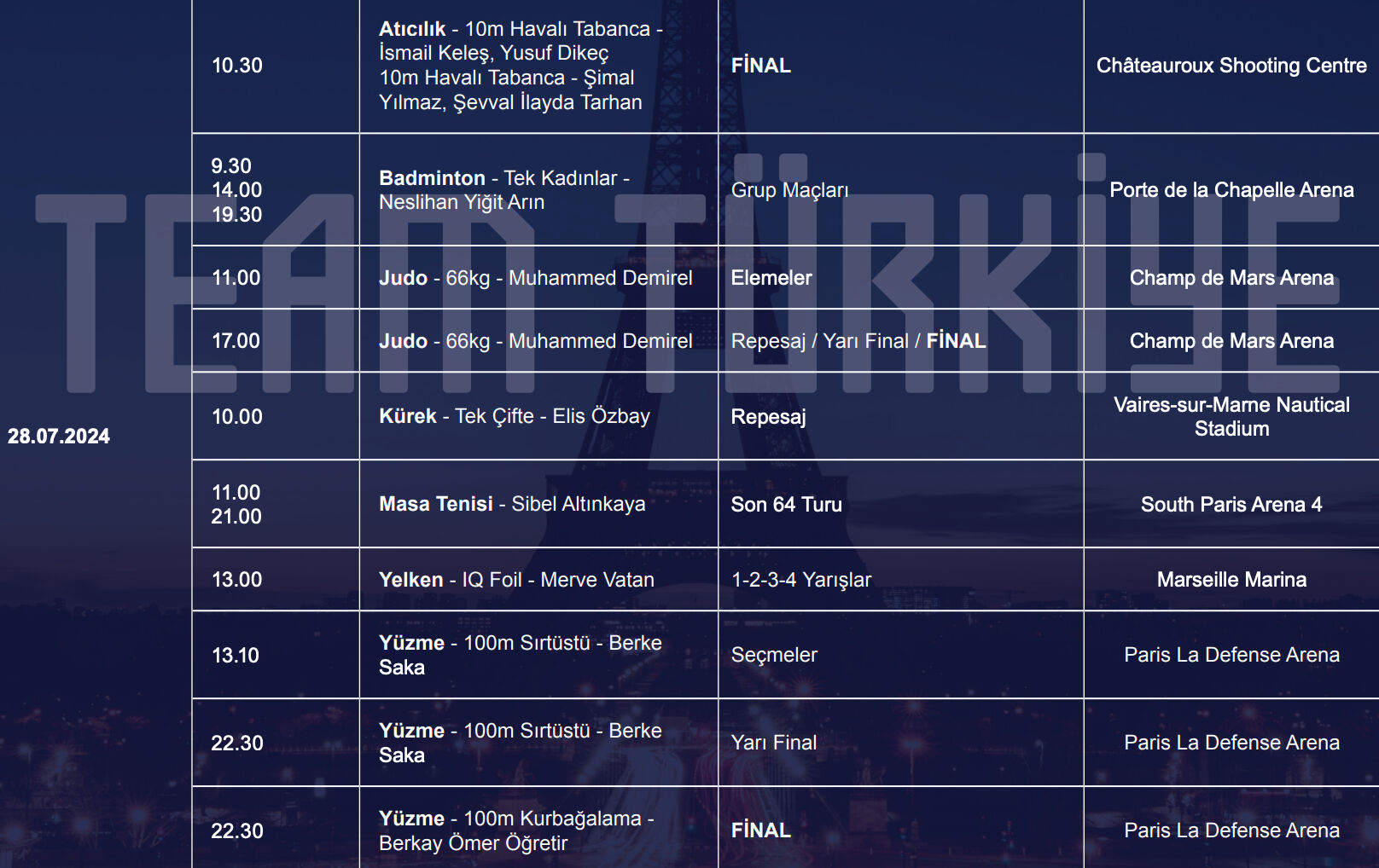 Paris Olimpiyatları 28 Temmuz Pazar günü oynanacak olan maçlar! 2024 Türk sporcuların programı 2024 Paris Olimpiyatları 28 Temmuz Pazar günü oynanacak olan maçlar! 2024 Türk sporcuların programı 2024 - 2. Resim