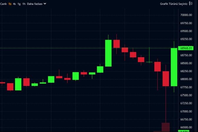 Bitcoin, altından da kıymetli olacak! Trump'tan kripto paraları alt üst edecek konuşma - 2. Resim