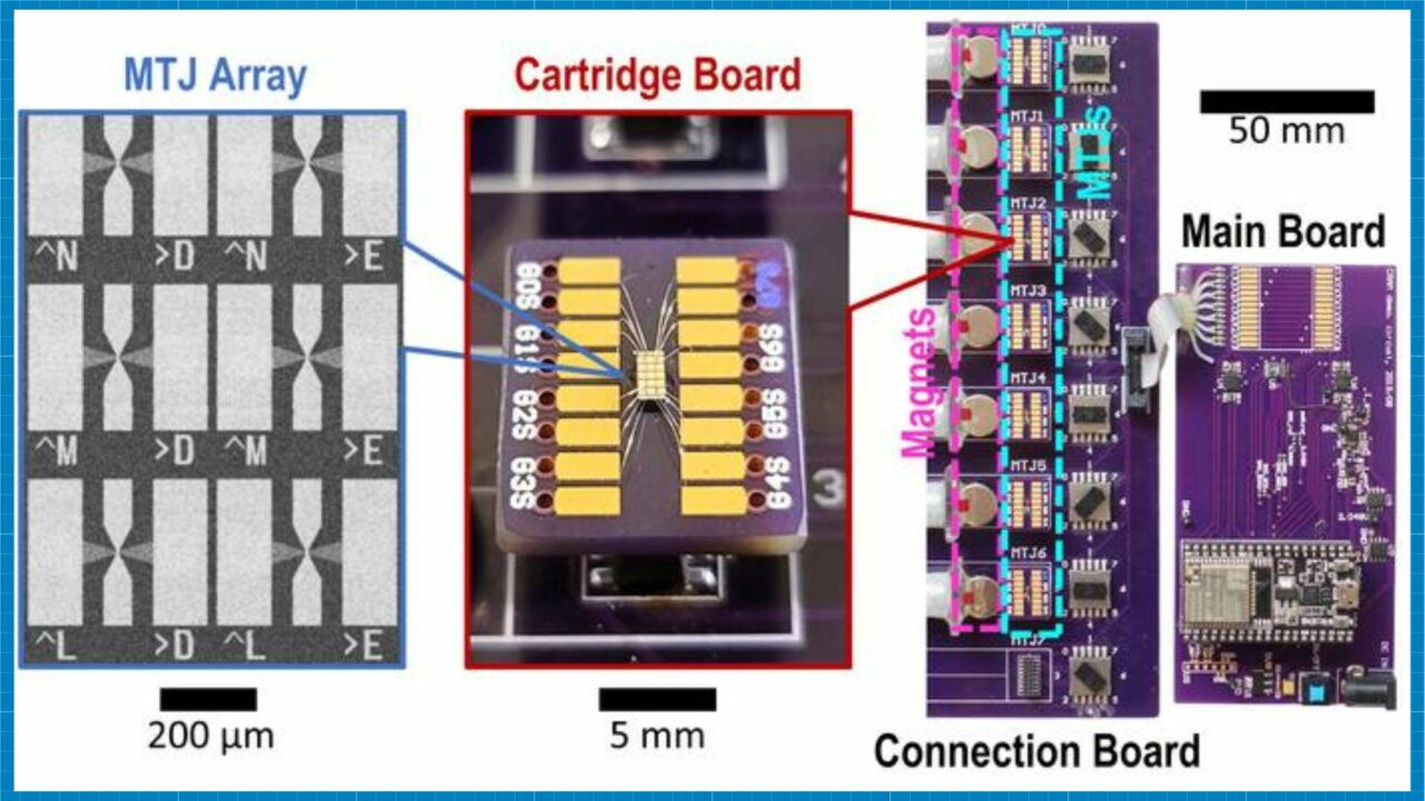 Yapay zeka enerji tüketiminde devrim: CRAM cihazı enerjiyi 1000 kat azaltacak - 1. Resim