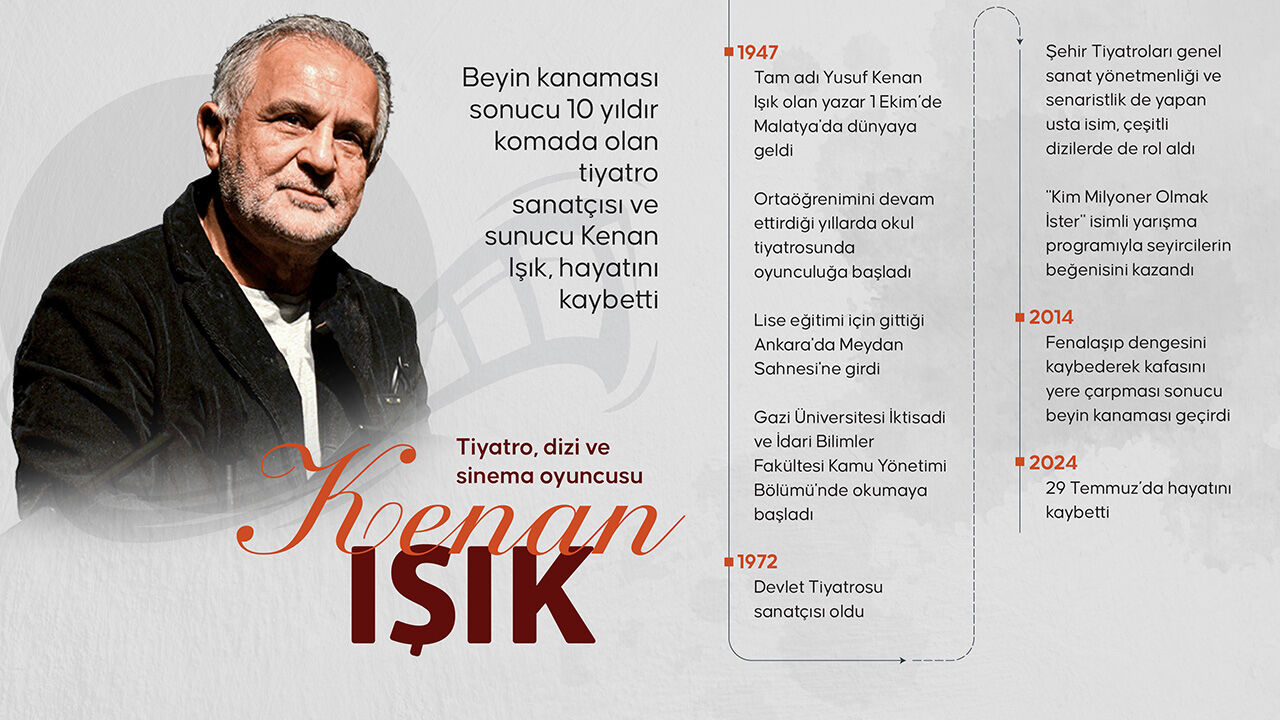 Kenan Işık'ın 24 yıl önce yaptığı itiraf yeniden gündem oldu:  Kenan Işık'ın 24 yıl önce yaptığı itiraf yeniden gündem oldu: