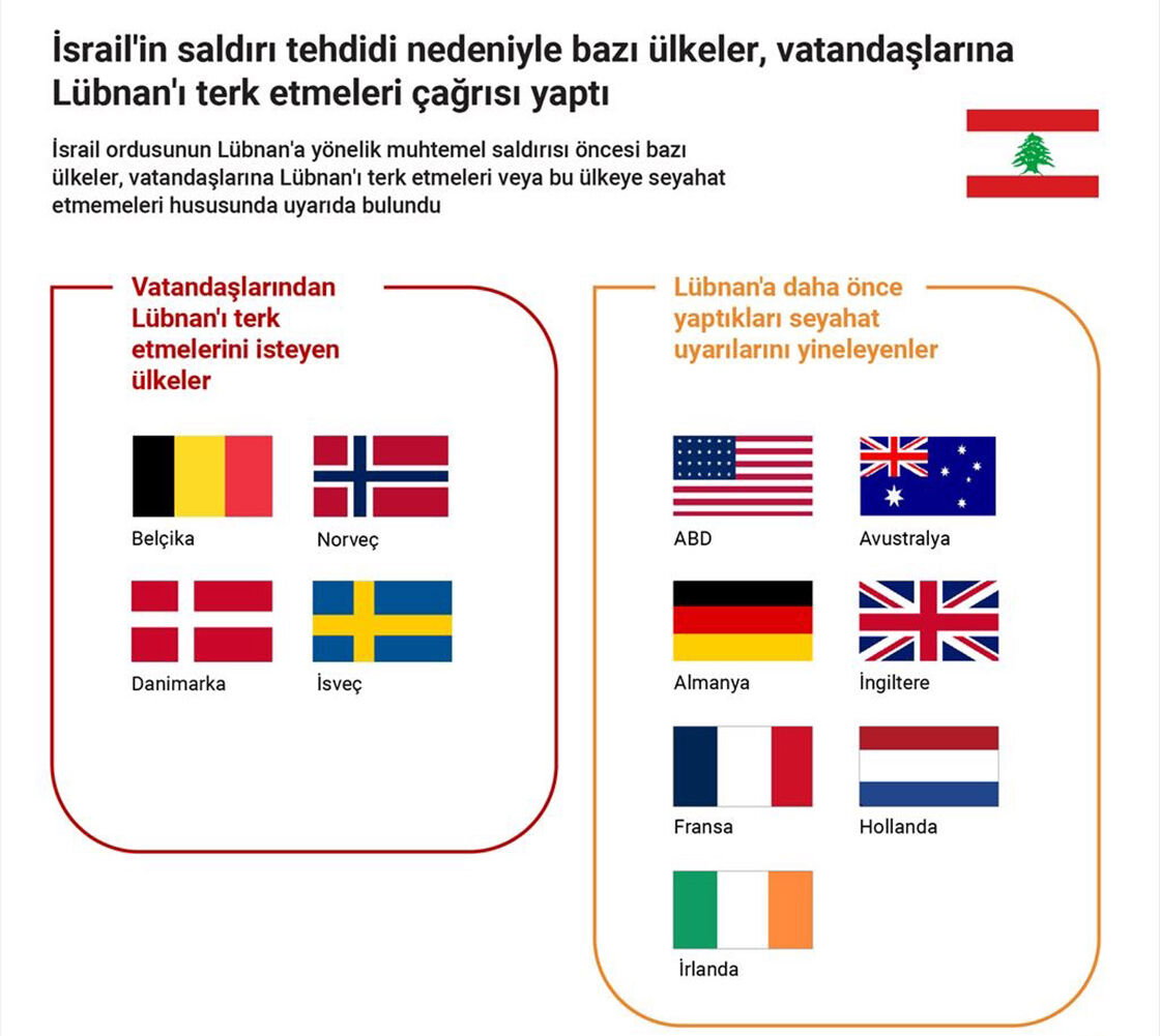 Erdoğan'ın 'İsrail'e gireriz' sözü İsrail'de yankılanıyor... 