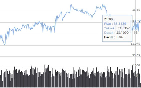 FED'in faizi sabit tutması altın ve doları nasıl etkiledi? İşte adım adım izlenen piyasadan ilk veriler - 1. Resim