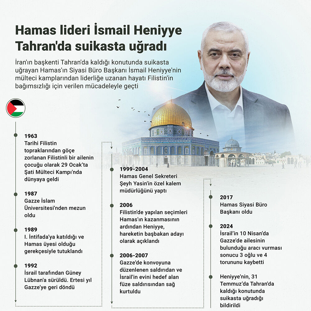 Hamas lideri Haniye İran'da öldürüldü - 1. Resim