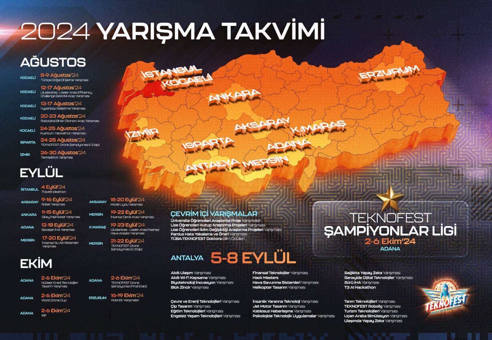 TEKNOFEST 2024 Yarışma Takvimi Belli Oldu! 2024 TEKNOFEST ne zaman nerede? - 1. Resim