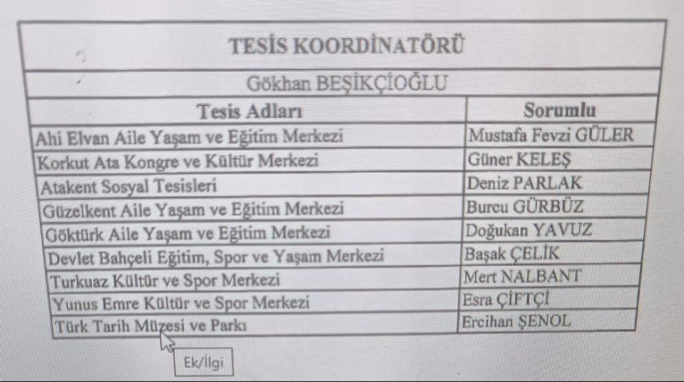 CHP’li Erdal Beşikçioğlu’ndan ‘akraba torpili!’ Amcaoğluna kıyak geçti - 2. Resim