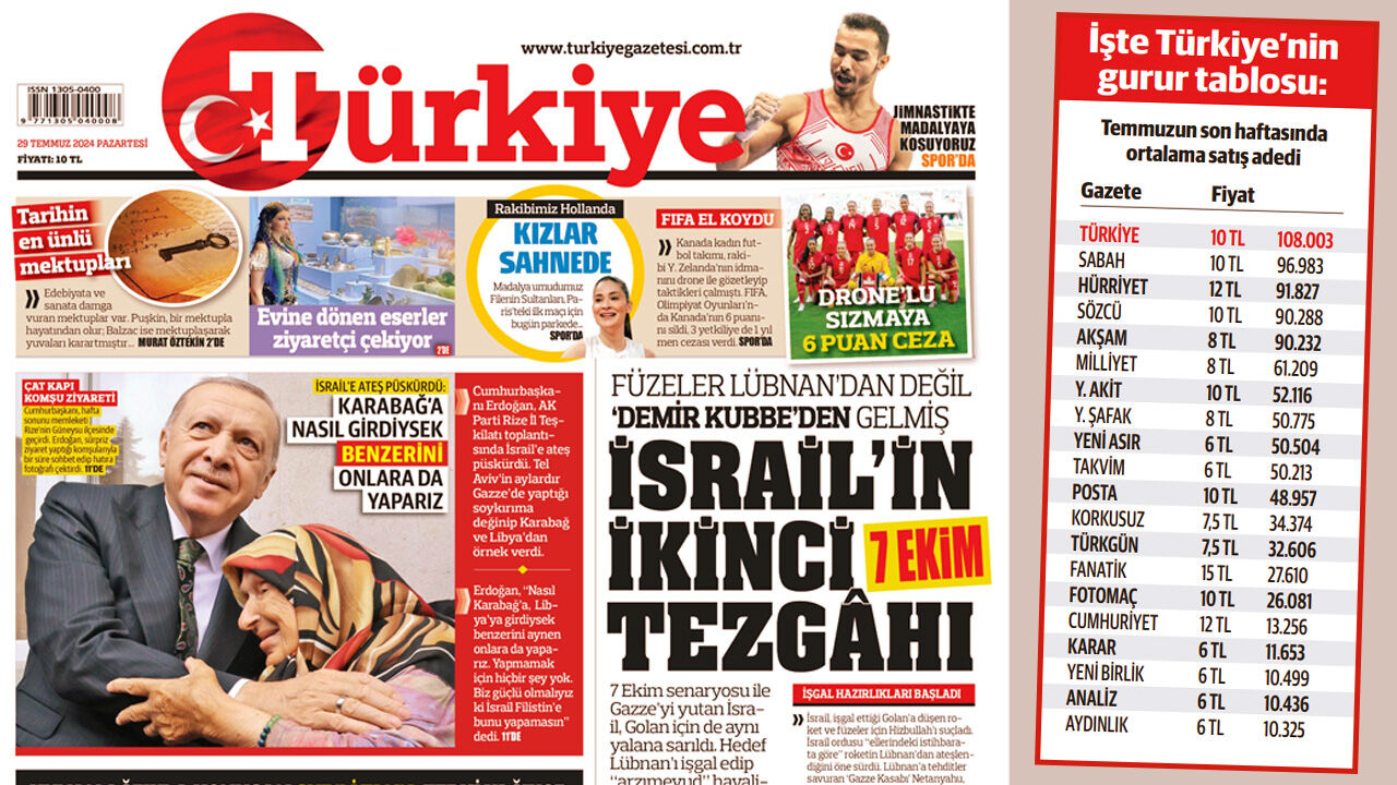 Dört aydır tirajda birinciyiz! 'Türkiye' yine en çok satan gazete Dört aydır tirajda birinciyiz! 'Türkiye' yine en çok satan gazete - 1. Resim