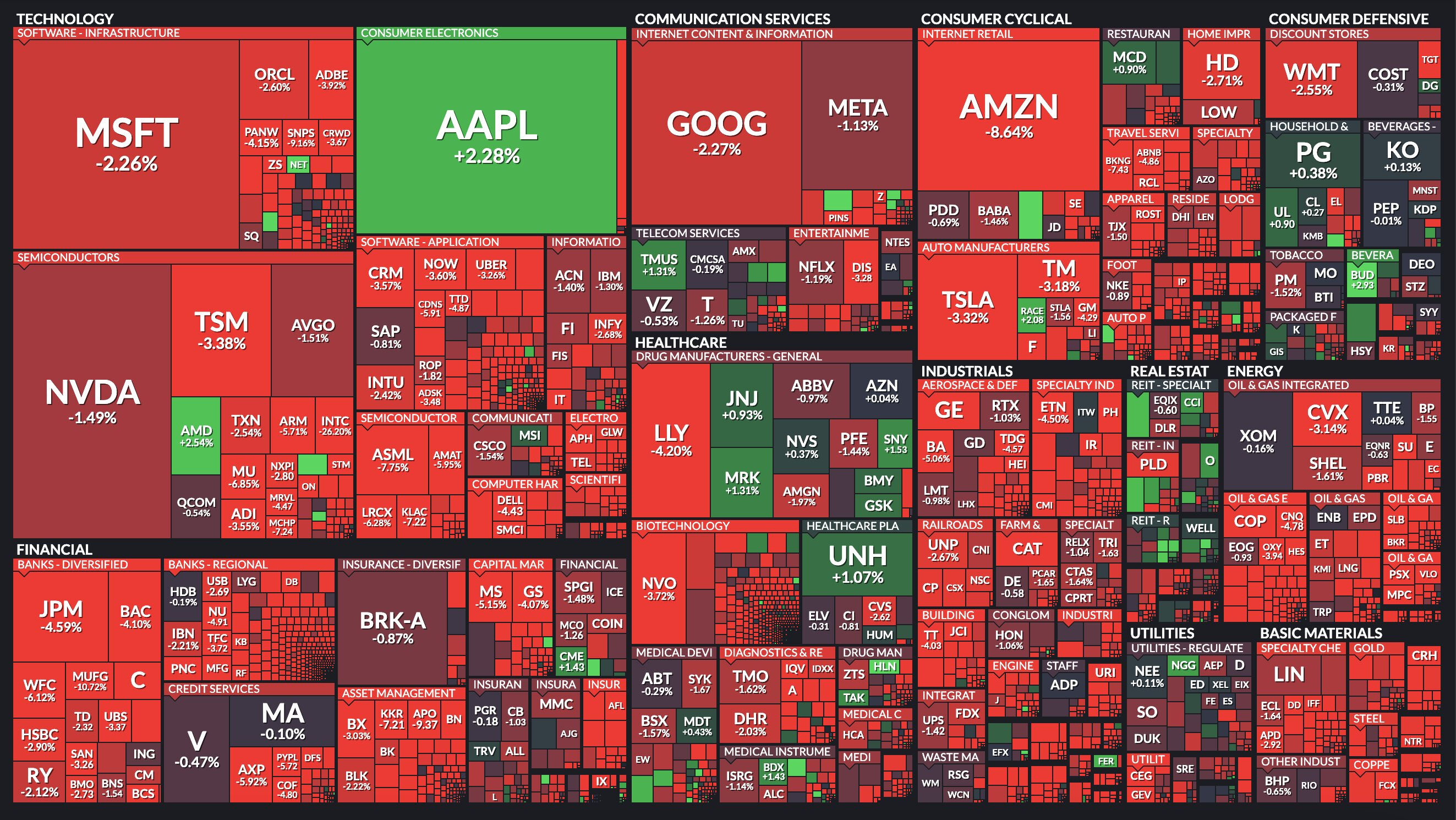 Piyasalarda deprem etkisi! Bitcoin, altın, borsa ve petrol... Her şey düşüyor  - 1. Resim