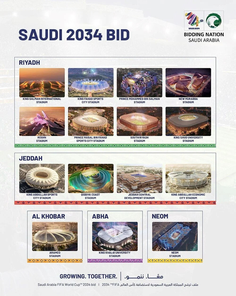 Suudi Arabistan'dan 2034 için sıra dışı statlar - 2. Resim