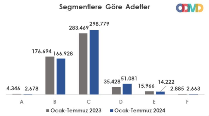 Temmuzda otomotiv satışları “kredi” radarına yakalandı - 3. Resim