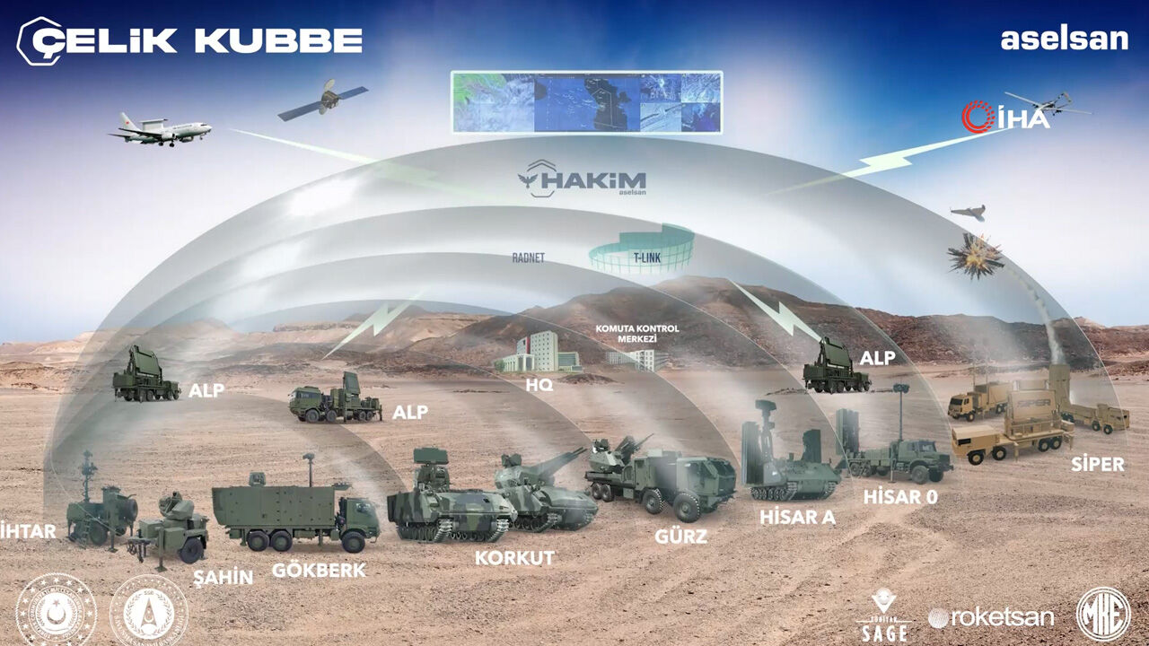 Gök Vatan'ı koruyacak  Gök Vatan'ı koruyacak