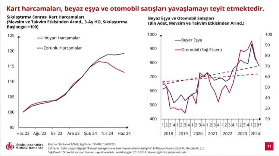 2024'ün 3. çeyrek enflasyon raporu açıklandı! Merkez Bankası 2024, 2025, 2026 enflasyon tahminini açıkladı 2024'ün 3. çeyrek enflasyon raporu açıklanıyor! Bakan Karahan'dan dikkat çeken sözler - 1. Resim