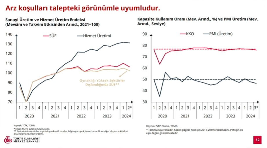 2024'ün 3. çeyrek enflasyon raporu açıklandı! Merkez Bankası 2024, 2025, 2026 enflasyon tahminini açıkladı 2024'ün 3. çeyrek enflasyon raporu açıklanıyor! Bakan Karahan'dan dikkat çeken sözler - 2. Resim