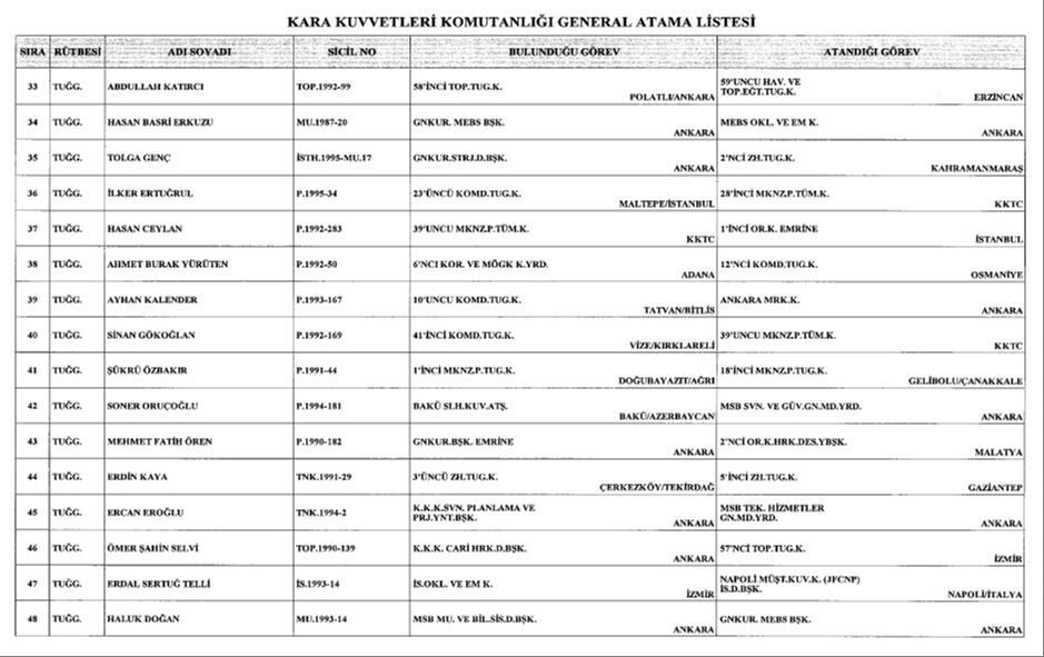 General ve amiral atamaları Resmi Gazete'de yayımlandı! Cumhurbaşkanı Erdoğan imzaladı General ve amiral atamaları Resmi Gazete'de yayımlandı! Cumhurbaşkanı Erdoğan imzala - 3. Resim