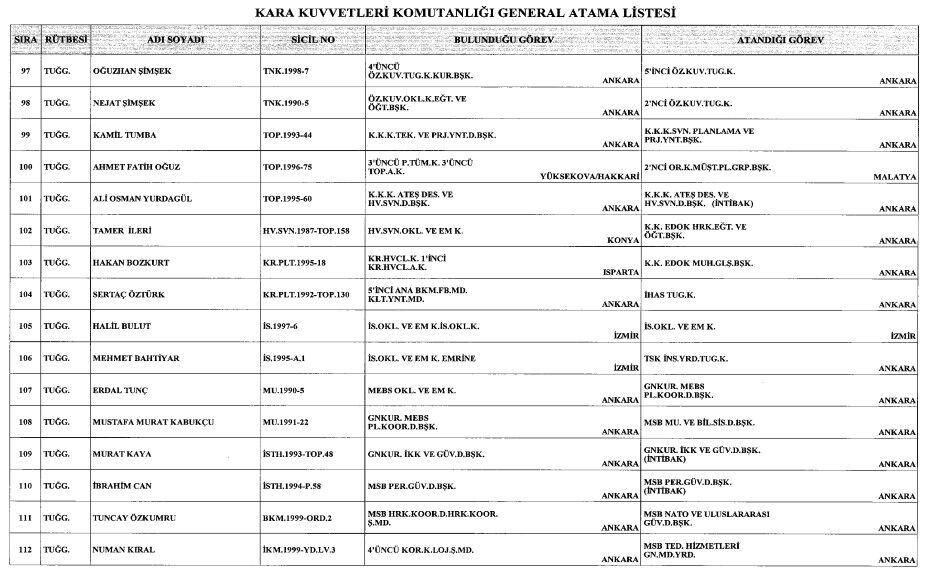 General ve amiral atamaları Resmi Gazete'de yayımlandı! Cumhurbaşkanı Erdoğan imzaladı General ve amiral atamaları Resmi Gazete'de yayımlandı! Cumhurbaşkanı Erdoğan imzala - 7. Resim