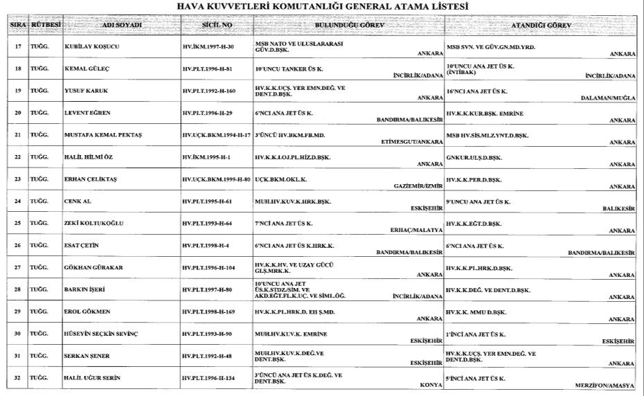 General ve amiral atamaları Resmi Gazete'de yayımlandı! Cumhurbaşkanı Erdoğan imzaladı General ve amiral atamaları Resmi Gazete'de yayımlandı! Cumhurbaşkanı Erdoğan imzala - 12. Resim